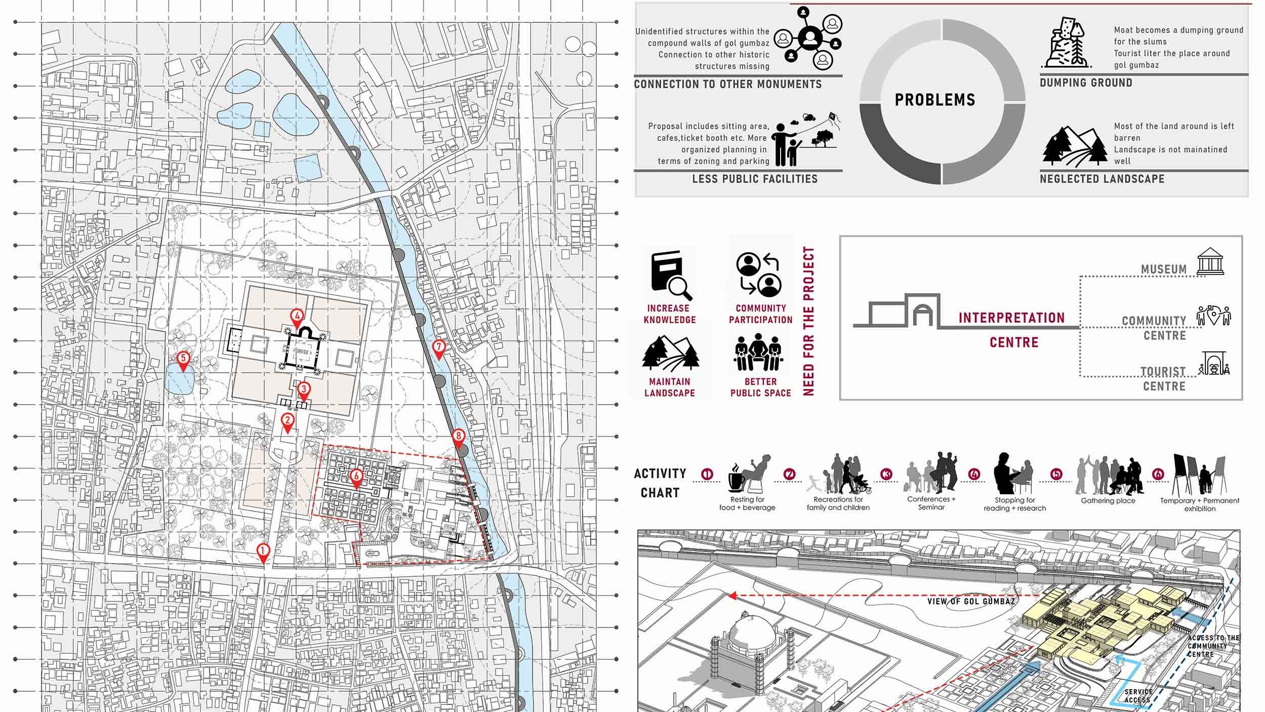 goa architecture thesis